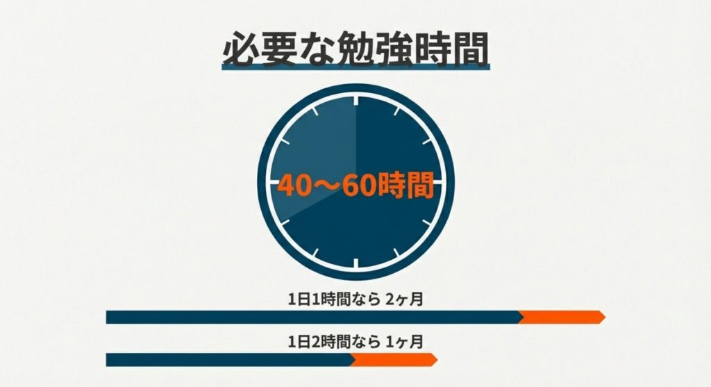 2026年版の危険物乙4の推奨勉強時間と計画