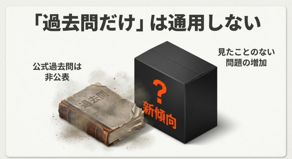 危険物乙4の過去問だけで受かるのは難しい理由