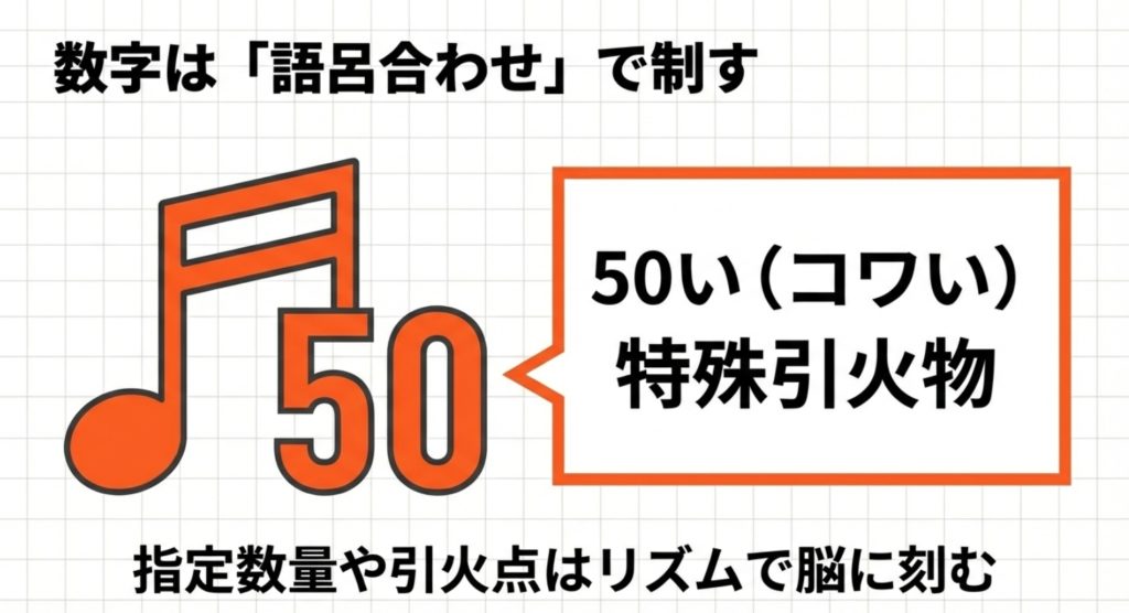 指定数量や引火点を効率よく覚える語呂合わせ