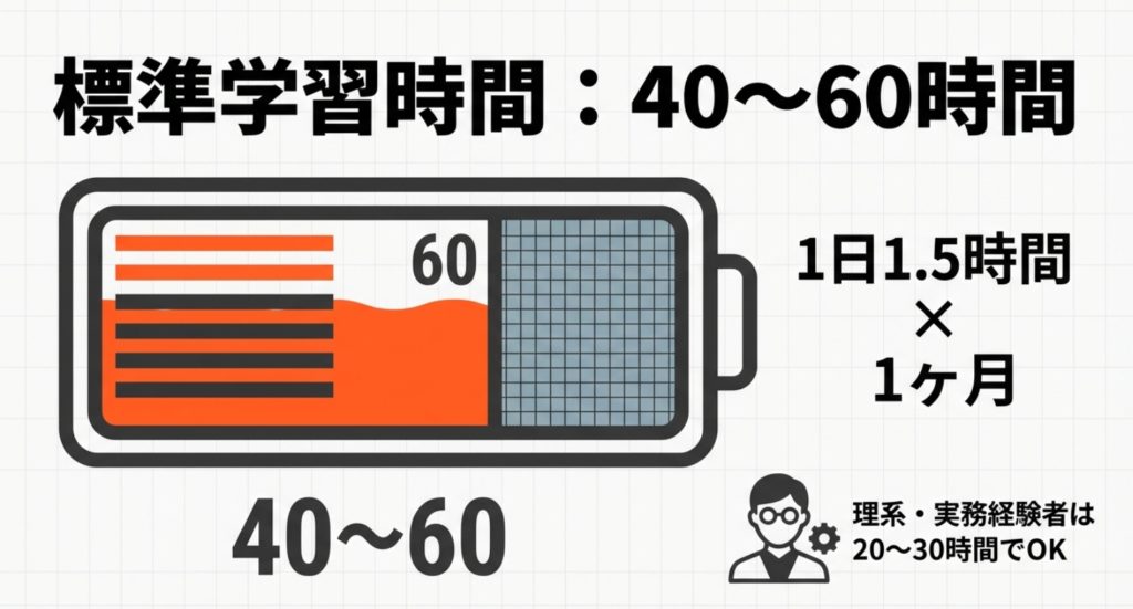 勉強時間40から60時間を確保するスケジュール