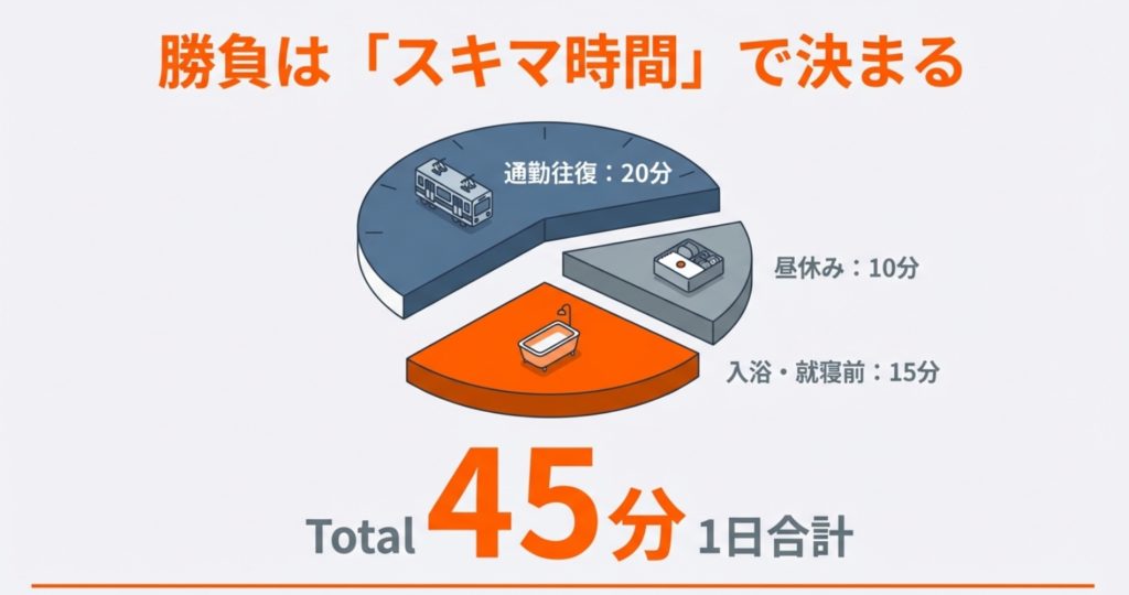 必要な勉強時間とスケジュールの目安